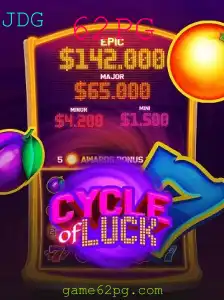 CycleofLuck: Descubra o Fascinante Universo do Jogo 62PG
